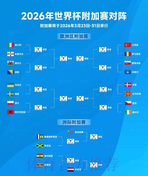 2026年世界杯外围赛全景分析与预测 2026年世界杯外围赛全景分析与预测