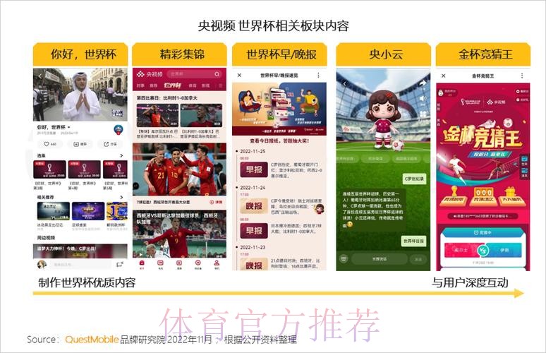 世界杯直播平台排行榜:热门平台全方位对比评测 世界杯直播平台排行榜:热门平台全方位对比评测