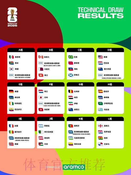 2026年世界杯线上预测全方位攻略 2026年世界杯线上预测全方位攻略