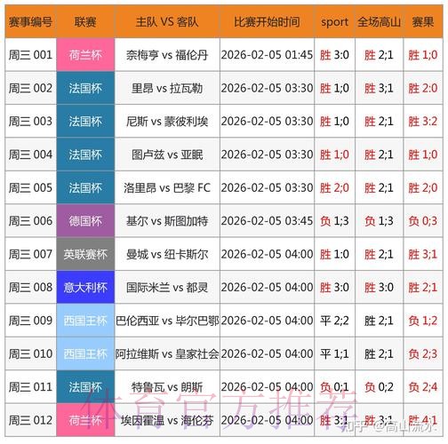 世界杯足彩热度实时分析与趋势解读