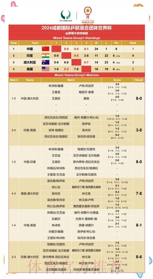 揭秘热门世界杯赛果预测软件的原理与分析
